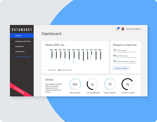 Работа с маркетплейсами